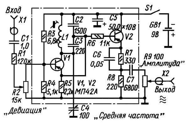 Порядок учета драгоценных металлов, входящих в состав основных средств