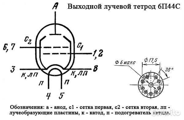 Содержание драгоценных металлов в кабельных изделиях