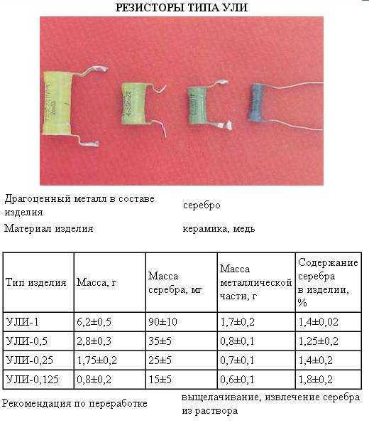 Драгоценные металлы в радиодеталях ссср: в каких элементах содержатся, есть ли справочник или список и где можно сдать | innov-invest.ru
