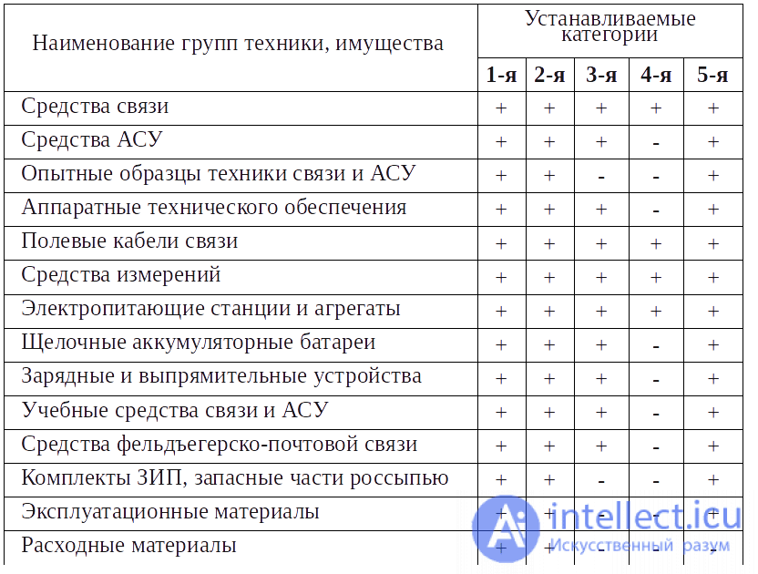 Рэс22 рф4500129 содержание драгметаллов