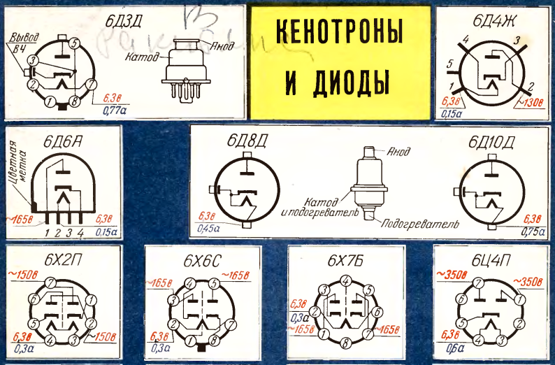 Сравнение вах 6н2п и 6н9с - страничка lnx