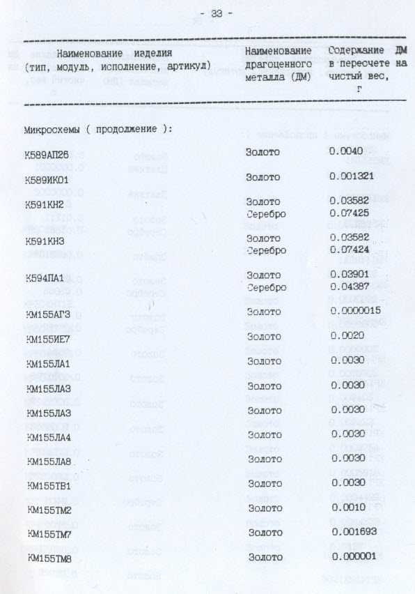 Содержание драгметаллов в радиодеталях