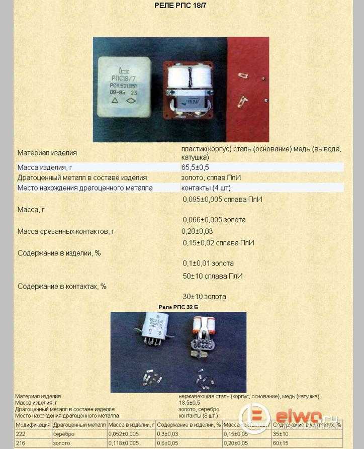 Маркировка конденсаторов содержащих драгметаллы