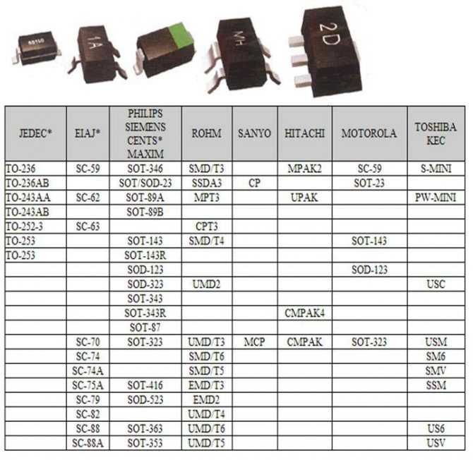 Маркировка smd диодов и обозначение диодных сборок