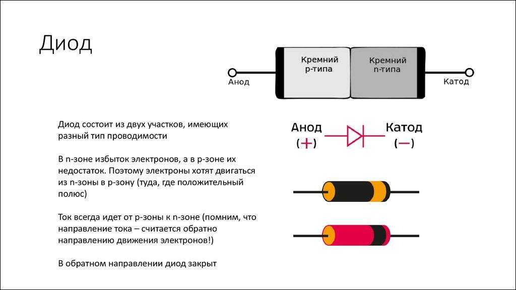Справочник по диодам