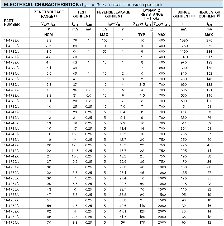 1n4737a pdf ( даташит ) - 1w 5% do-41 zener diode
