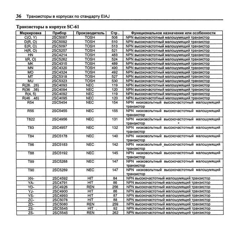 Транзистор irf3205: характеристики, аналоги, распиновки и datasheet