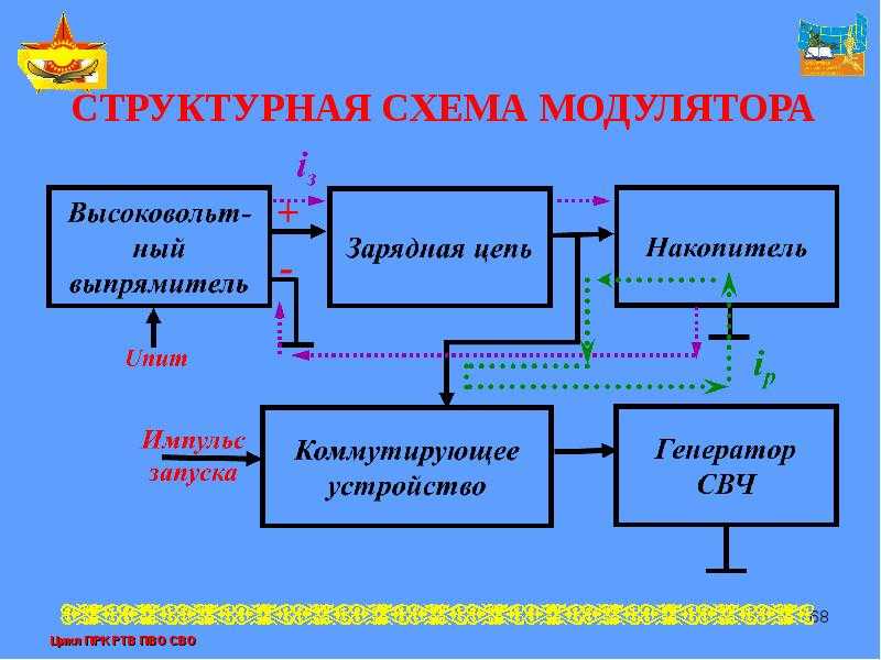 Содержание драгметаллов в приборах рп 160
