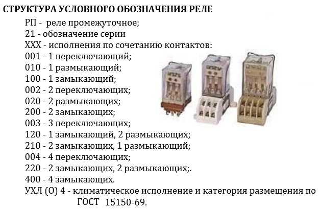 Серия промежуточных реле рп-21 предназначены для применения в цепях управления электроприводами переменного и постоянного тока
