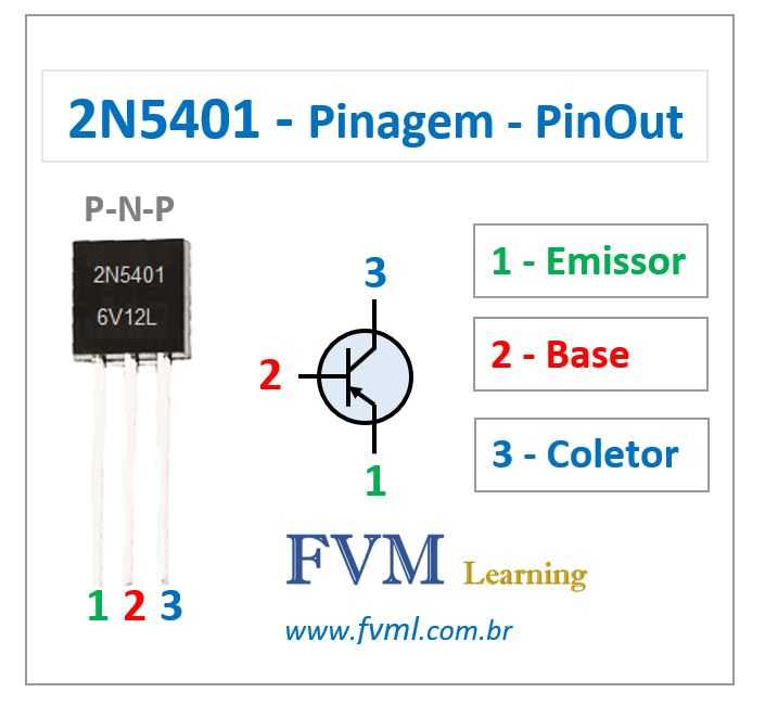 C6017 datasheet pdf ( pinout ) - npn transistor - 2sc6017