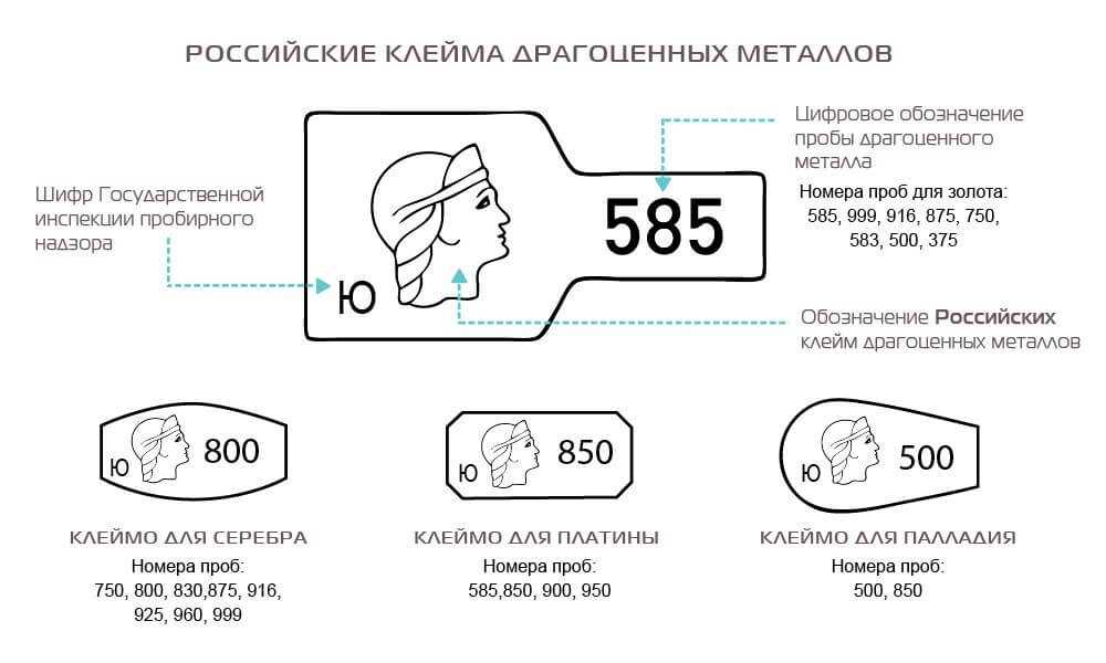 Драгоценные металлы в радиодеталях ссср: в каких элементах содержатся, есть ли справочник или список и где можно сдать | innov-invest.ru