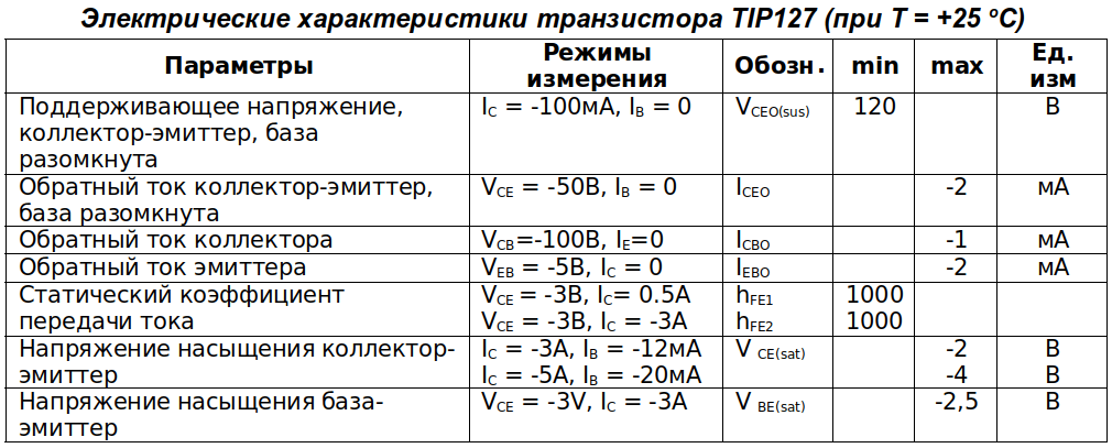 Импортные аналоги отечественных транзисторов