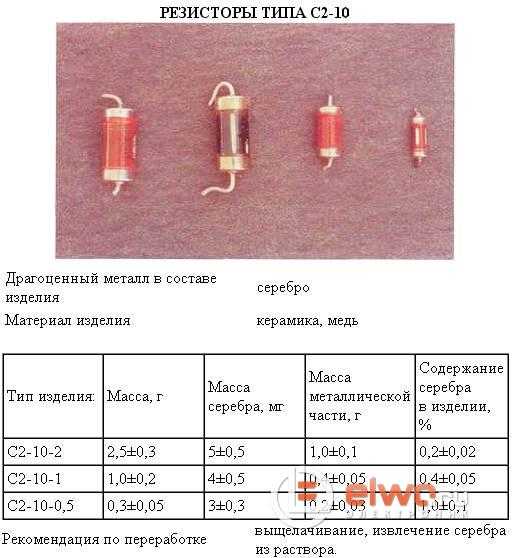 Зеленые конденсаторы км - сколько в них на самом деле драгметаллов