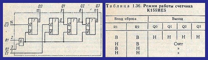 Содержание драгоценных металлов в радиодеталях