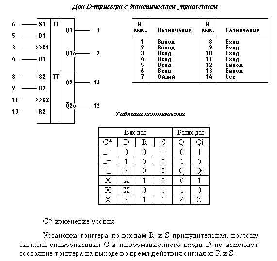 561 серия - музей электронных раритетов