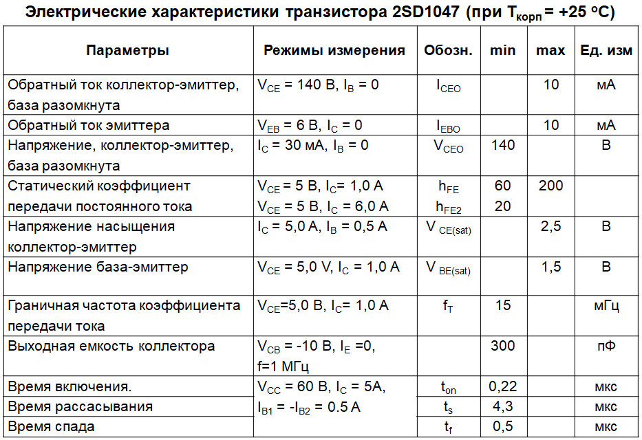 Характеристики транзистора d1047 (2sd1047)