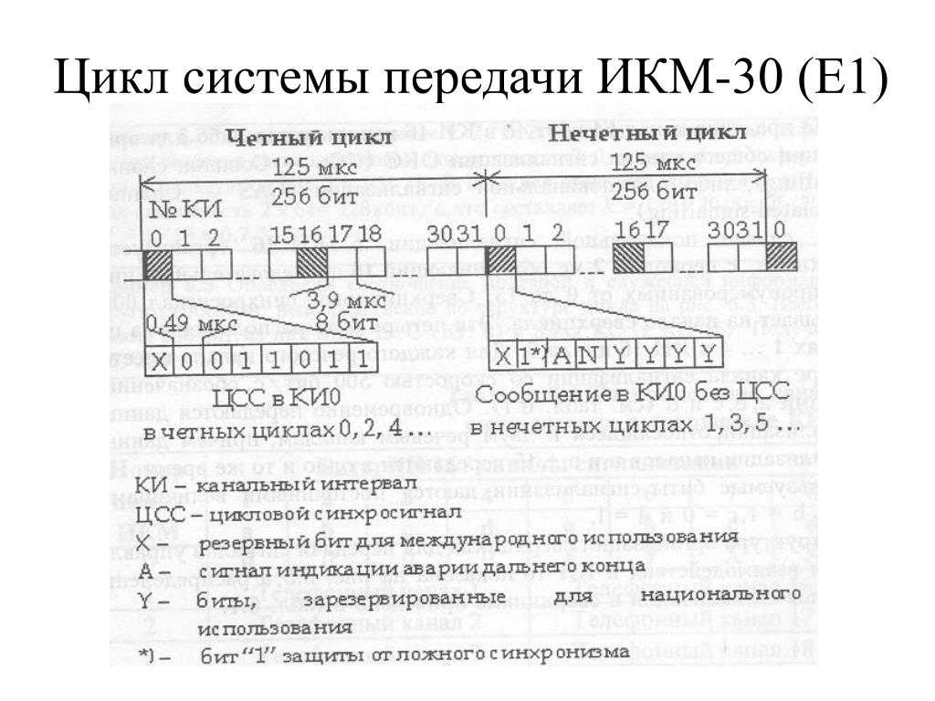 Драгоценные металлы в радиодеталях ссср: в каких элементах содержатся, есть ли справочник или список и где можно сдать | innov-invest.ru