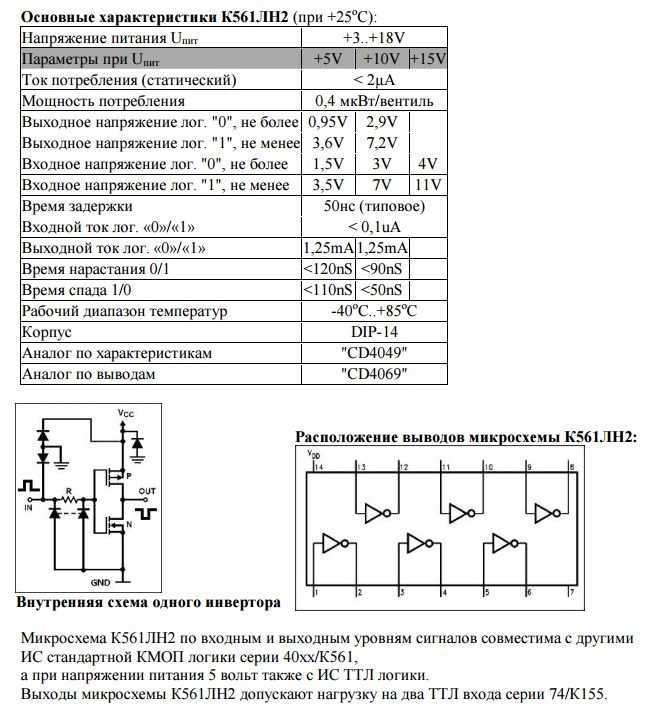 Содержание драгоценных металлов в составе радиодеталей