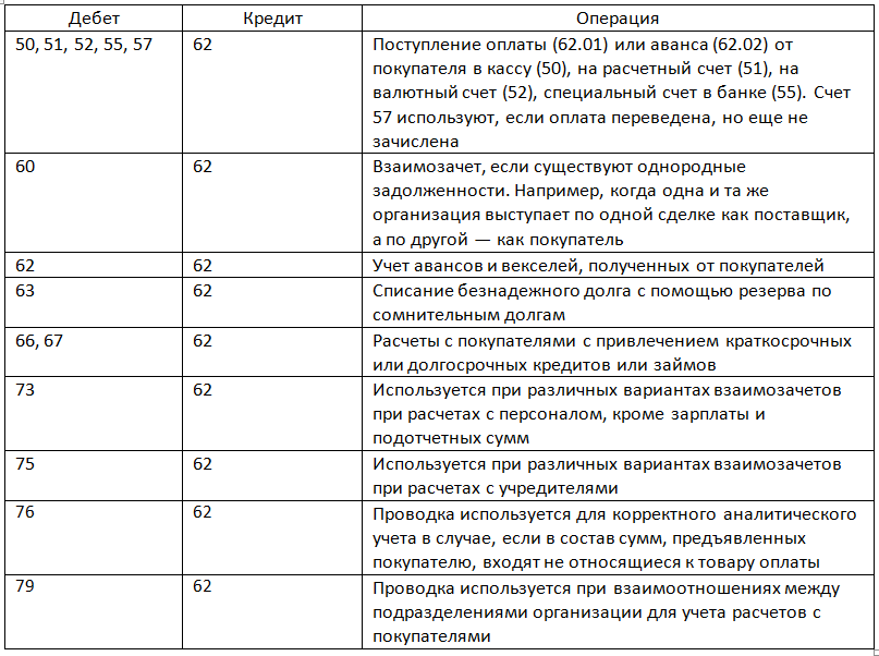 Счет 68 в бухгалтерском учете 2023