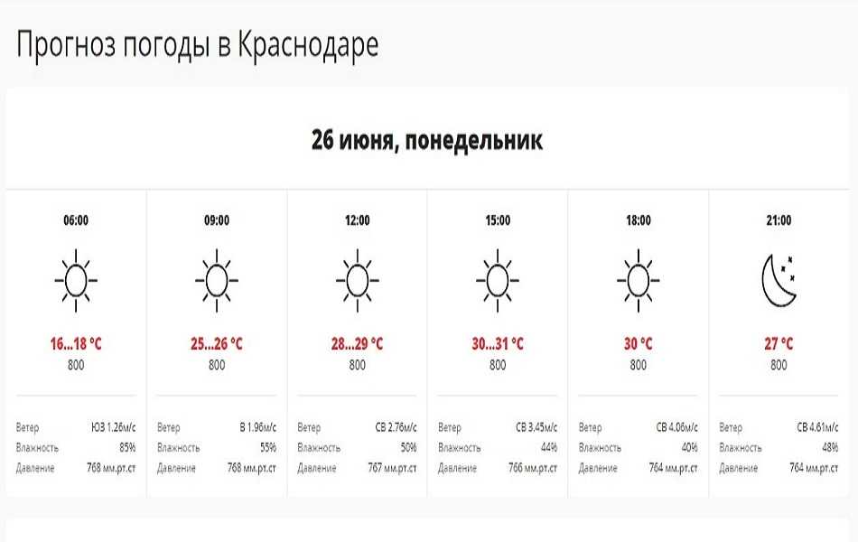 Содержание драгоценных металлов в кабельных изделиях