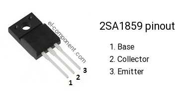What is d2058?