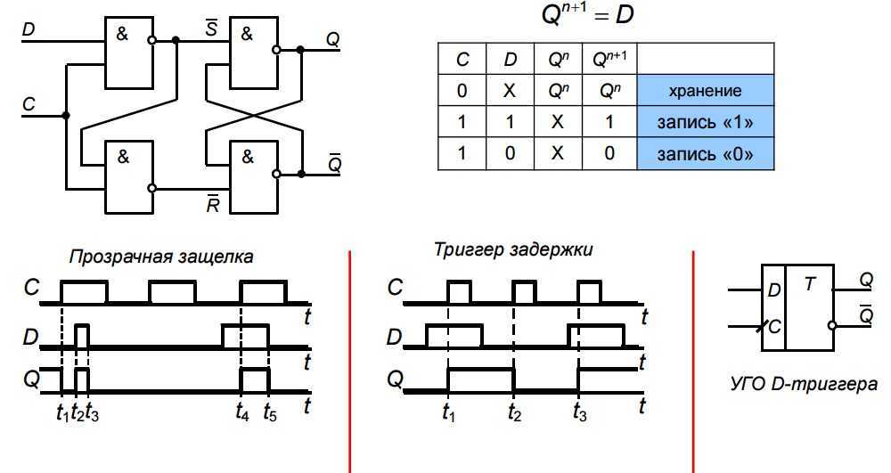 Функциональное назначение микросхемы к555ла3 и основные возможности