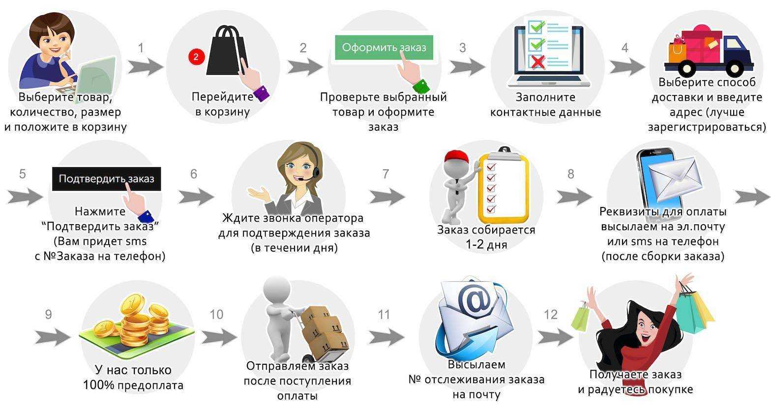 Содержание драгоценных металлов в кабельных изделиях