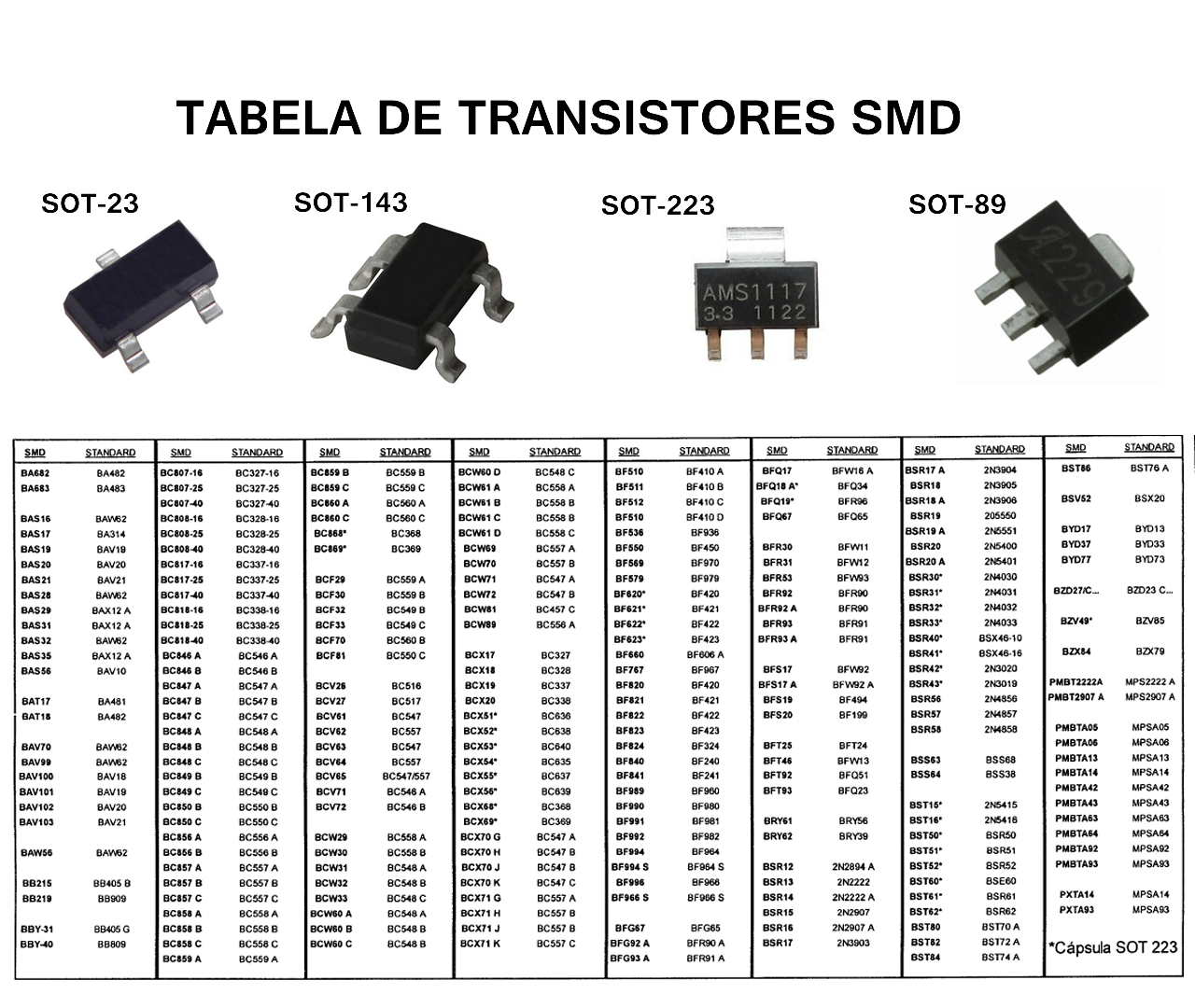 Характеристики транзистора 2sc2625