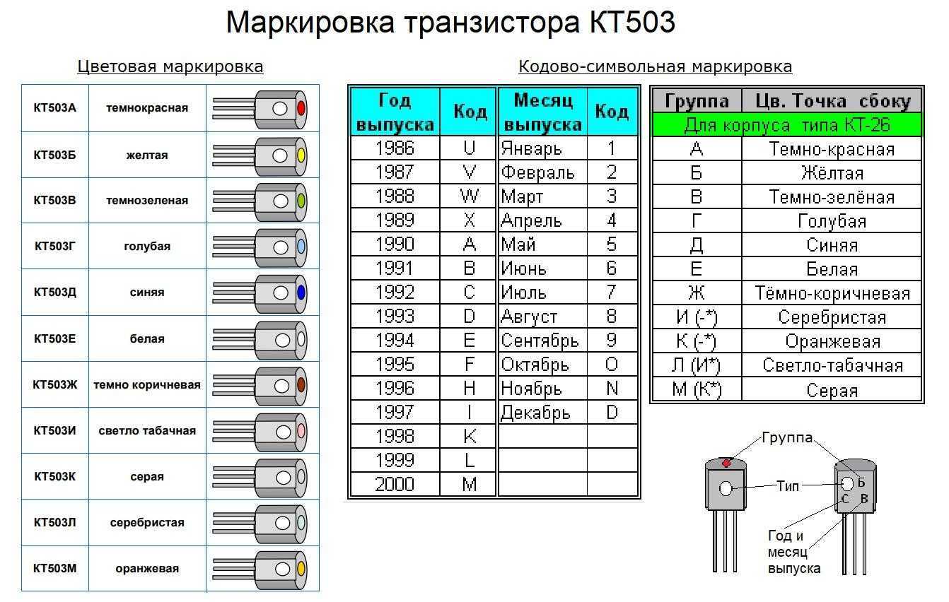 Кт209 маркировка: транзистор кт209 — datasheet – транзистор кт209 —  rc74 — интернет-магазин радиоуправляемых моделей