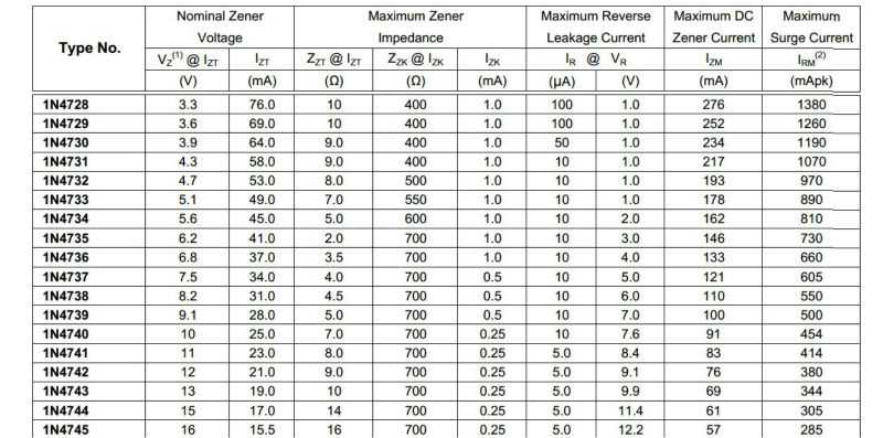 Диод 1n4148: характеристики, datasheet, аналоги и маркировка