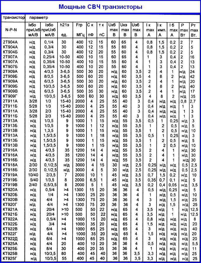 2n3904 транзистор характеристики и его российские аналоги