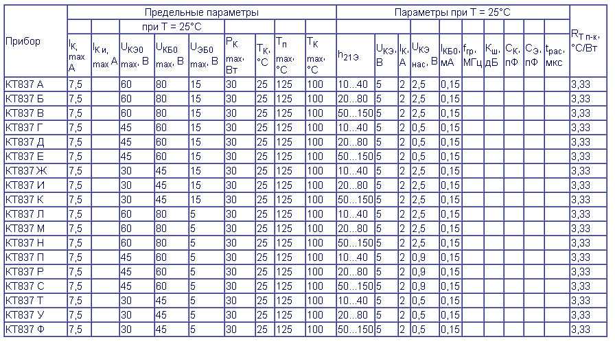 Транзистор кт815б
