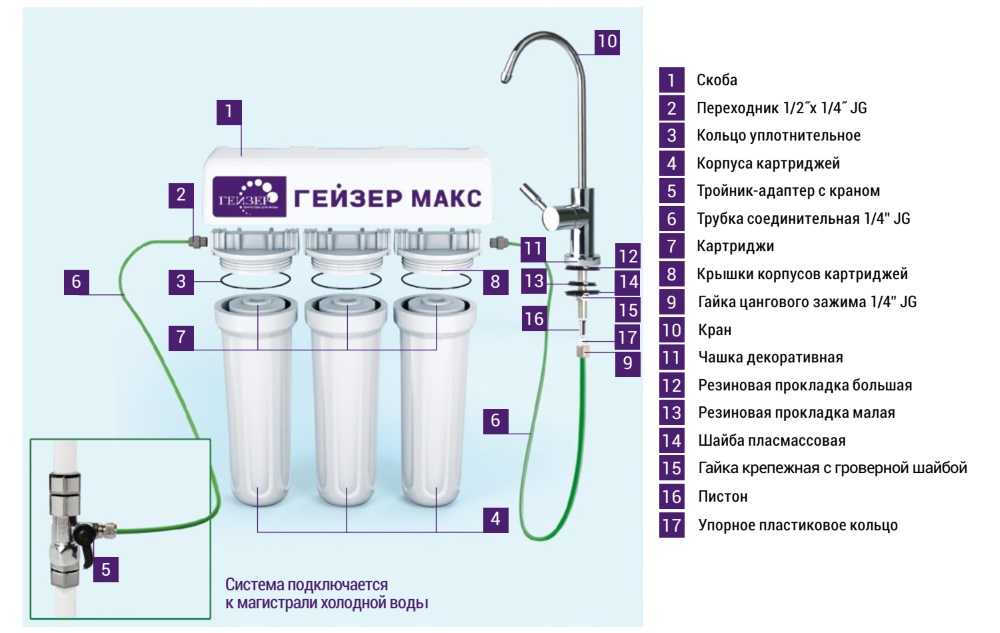 Какой фильтр для воды для выбрать: подробное руководство — ferra.ru