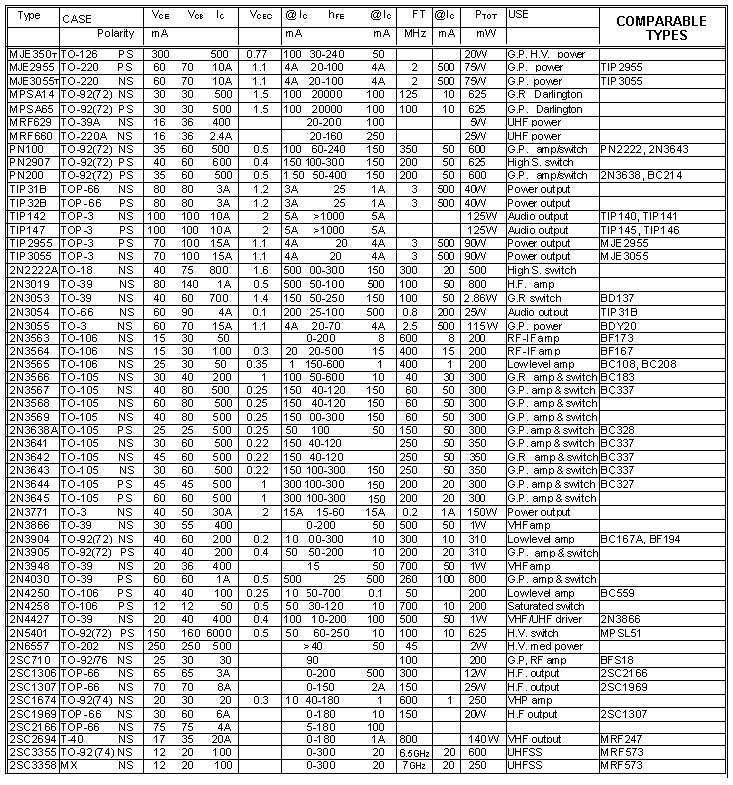Транзистор 1p: mmbt2222a smd транзистор характеристики, аналоги, datasheet, параметры, цоколевка, маркировка 1p —  rc74 — интернет-магазин радиоуправляемых моделей
