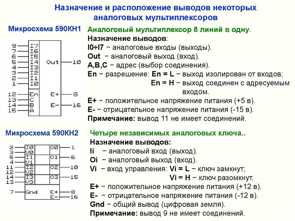 Микросхемы к155: что это такое и для чего они нужны