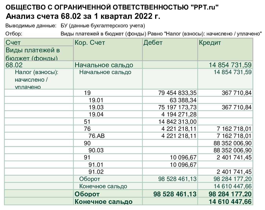 Содержание драгоценных металлов в электротехнических изделиях