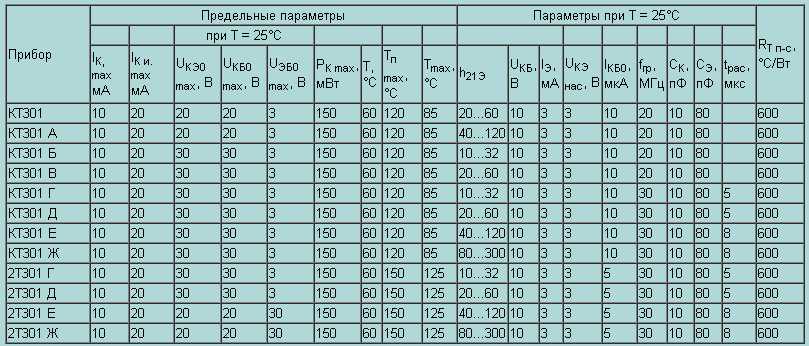 Транзистор кт3107: характеристики, цоколевка, аналоги и маркировка