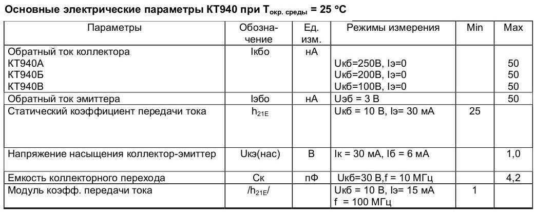 Кт940а характеристики транзистора, аналоги и цоколевка