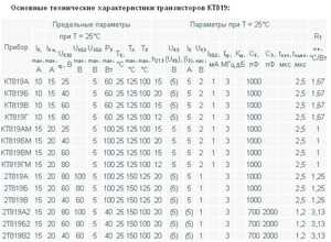 Транзистор кт819гм: характеристики и цоколевка