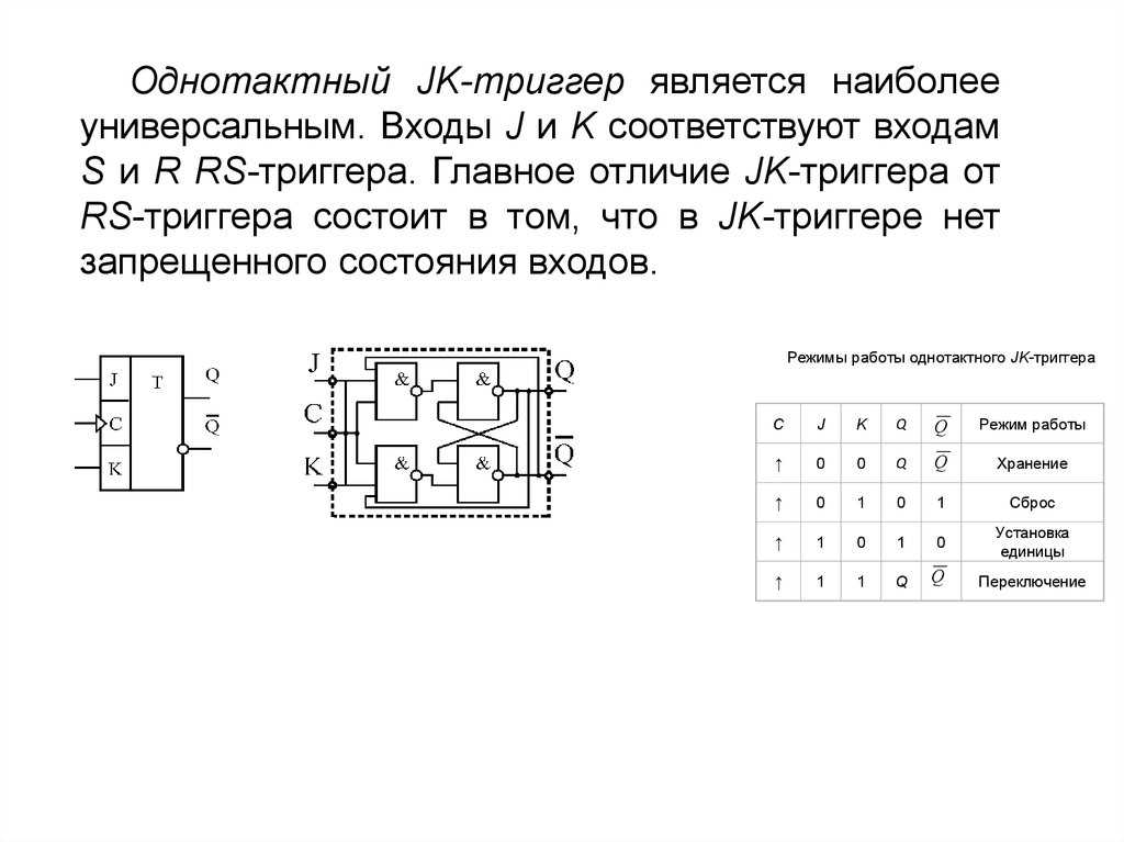 Микросхема к155тв1