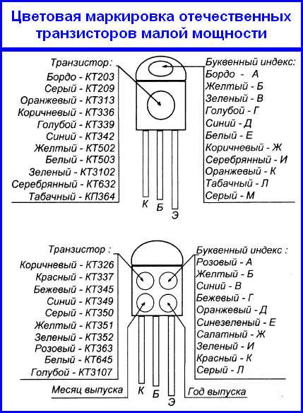 Транзистор d209l