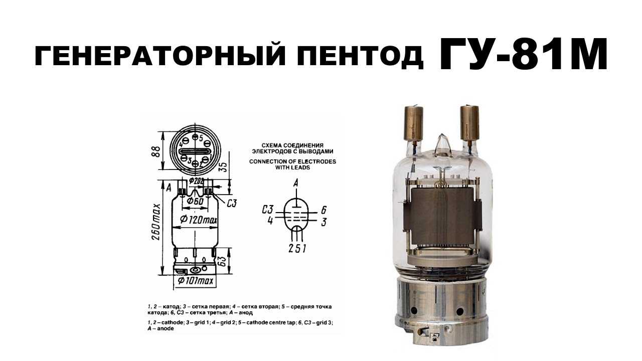 Гу 81м анодное напряжение: особенности и применение
