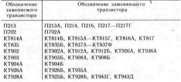 Лучшие аналоги п214: подбор эффективной замены транзистора