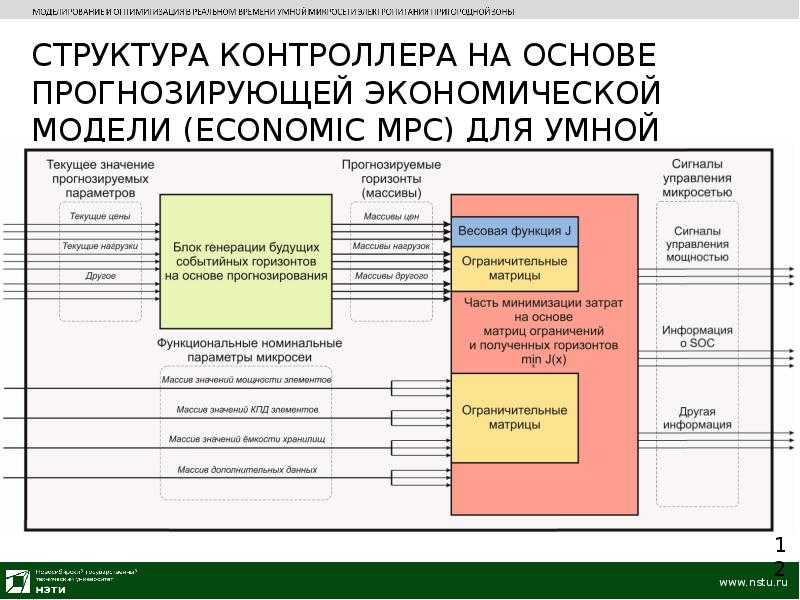 Конденсаторы с содержанием драгметаллов: серебра, платины