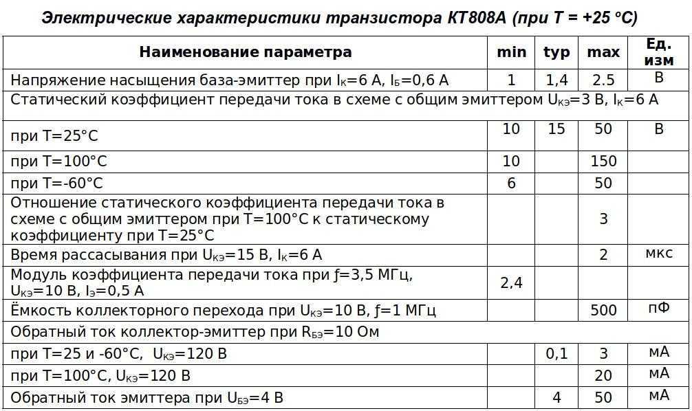 Кт808а характеристики транзистора, применение, аналоги, цоколевка