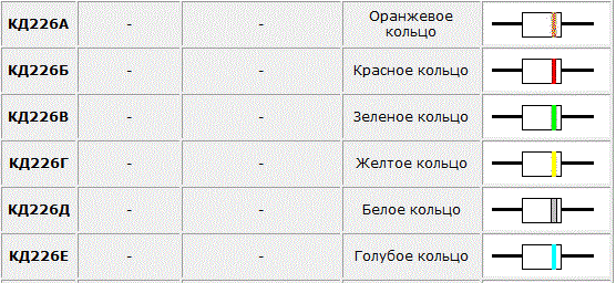 Содержание драгоценных металлов в м226