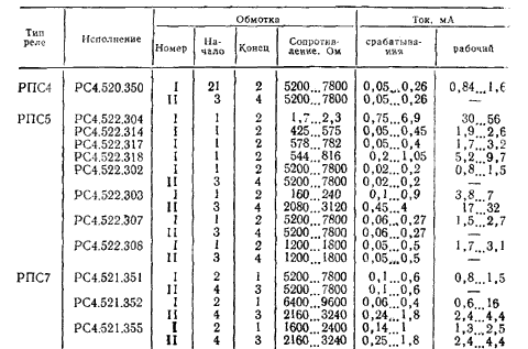 Содержание драгоценных металлов в 187