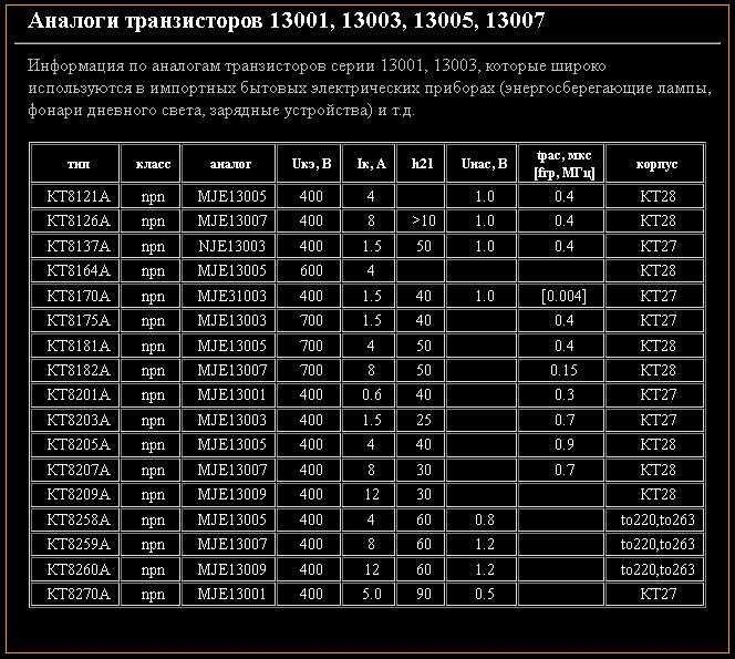 Транзисторы — основные параметры и характеристики, маркировка транзисторов