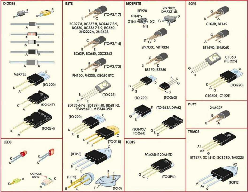 Кт3102 транзистор характеристики, маркировка, цоколевка, аналоги