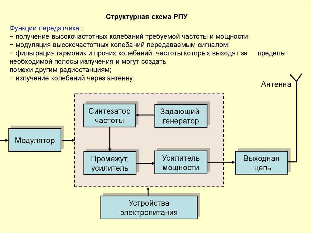 Измерения р160п № 000июня 2011г | контент-платформа pandia.ru